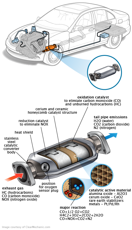 See C3295 repair manual